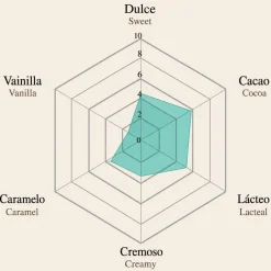 Cobertura de Chocolate con Leche Rambla 39 % - 1 Kg - Blanxart